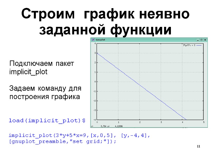 11 Строим  график неявно заданной функции Подключаем пакет implicit_plot  Задаем команду для